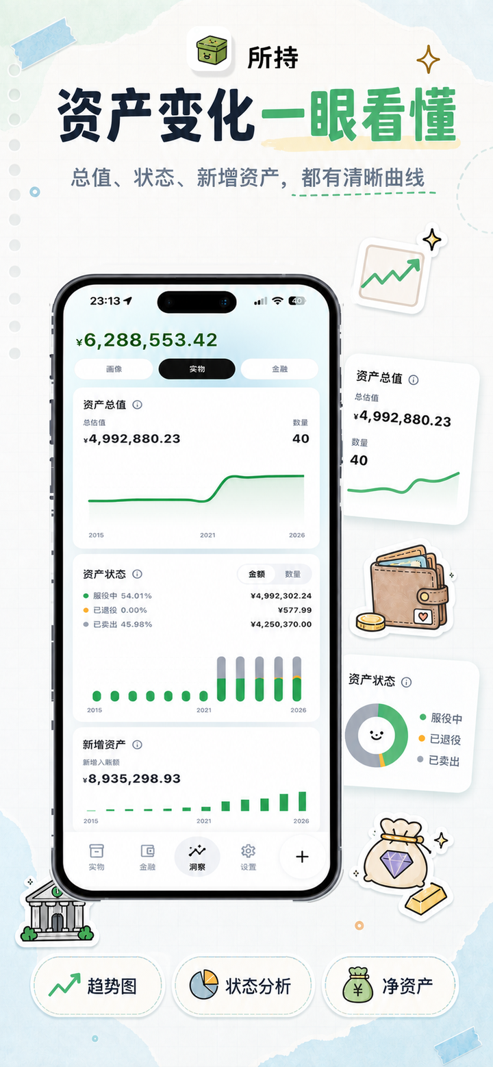 洞察页：资产总值折线、状态占比与新增资产柱状图