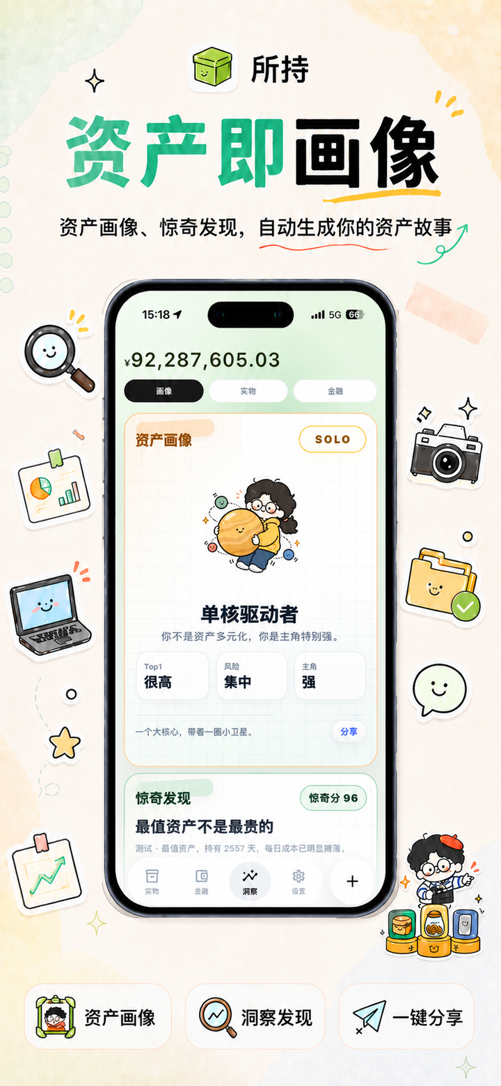 资产画像页：单核驱动者画像、雷达指标与惊奇发现卡片